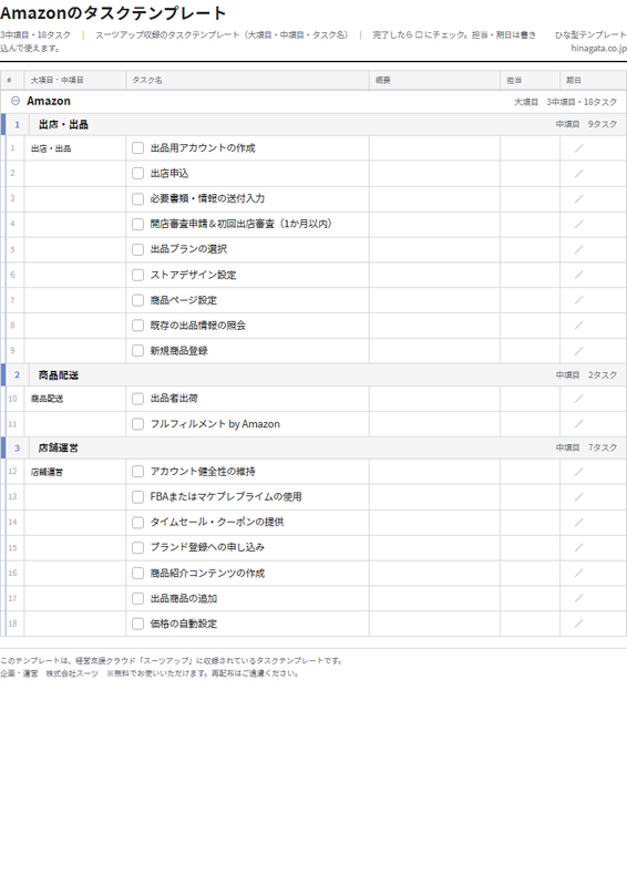 Amazonのテンプレート(印刷用チェックリストPDF・A4)の1ページ目