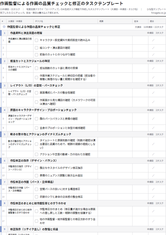 作画監督による作画の品質チェックと修正のテンプレート（印刷用チェックリストPDF・A4）の1ページ目