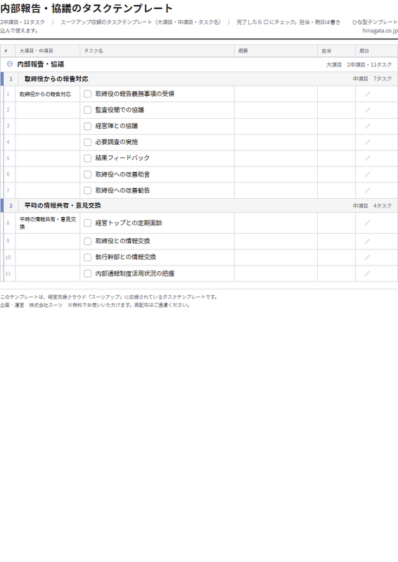 内部報告・協議のテンプレート(印刷用チェックリストPDF・A4)の1ページ目