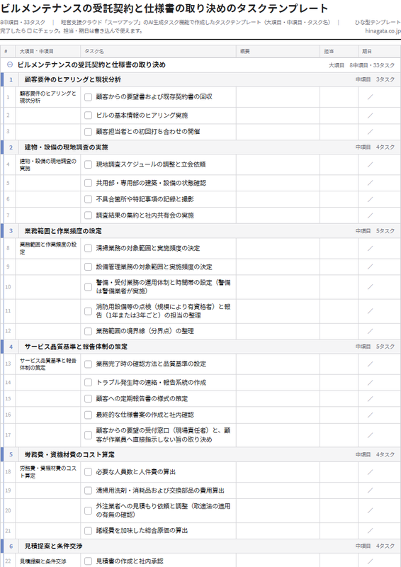 ビルメンテナンスの受託契約と仕様書の取り決めのテンプレート(印刷用チェックリストPDF・A4)の1ページ目