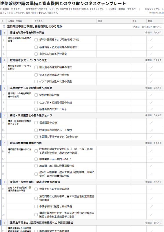 建築確認申請の準備と審査機関とのやり取りのテンプレート（印刷用チェックリストPDF・A4）の1ページ目