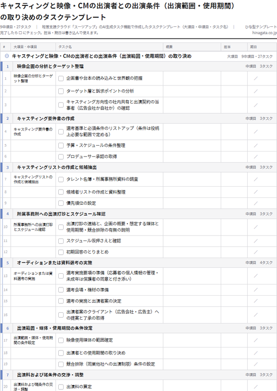 キャスティングと映像・CMの出演者との出演条件の取り決めのテンプレート（印刷用チェックリストPDF・A4）の1ページ目