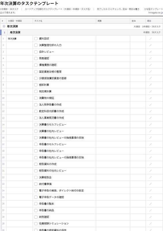顧問先の年次決算のテンプレート(印刷用チェックリストPDF・A4)の1ページ目