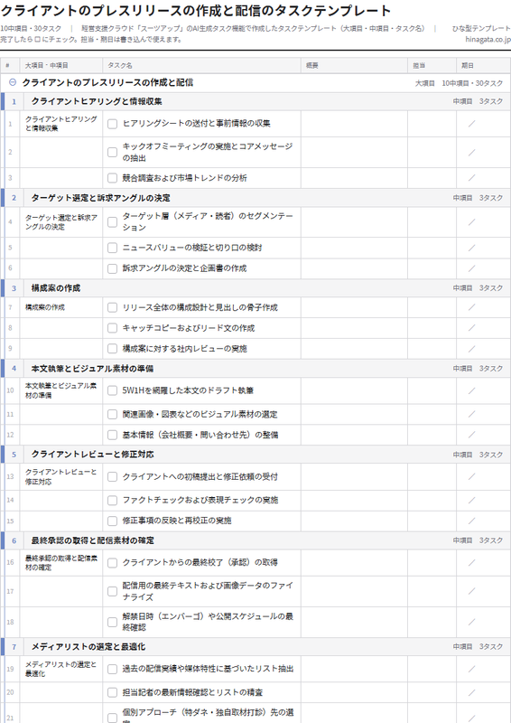 クライアントのプレスリリースの作成と配信のテンプレート（印刷用チェックリストPDF・A4）の1ページ目