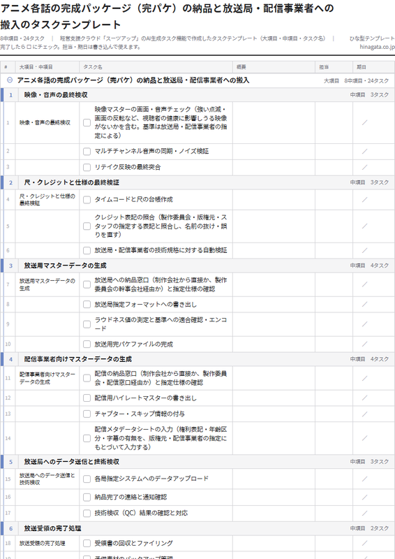アニメ各話の完成パッケージの納品と放送局・配信事業者への搬入のテンプレート（印刷用チェックリストPDF・A4）の1ページ目