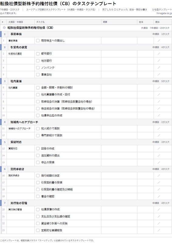 転換社債型新株予約権付社債のテンプレート(印刷用チェックリストPDF・A4)の1ページ目