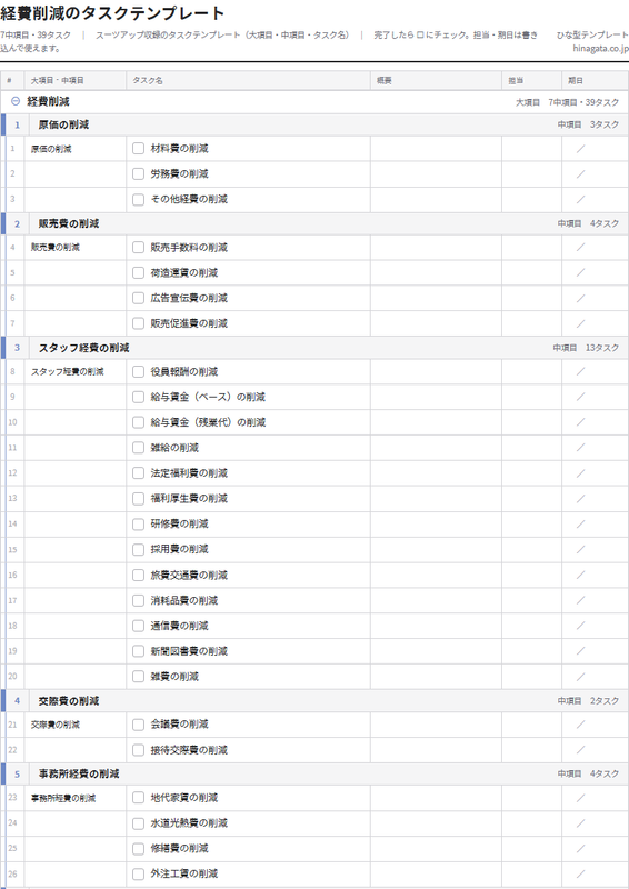 経費削減のテンプレート（印刷用チェックリストPDF・A4）の1ページ目
