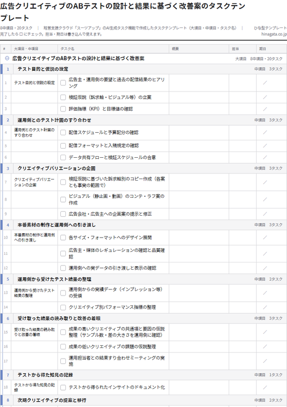 広告クリエイティブのABテストの設計と結果に基づく改善案のテンプレート（印刷用チェックリストPDF・A4）の1ページ目
