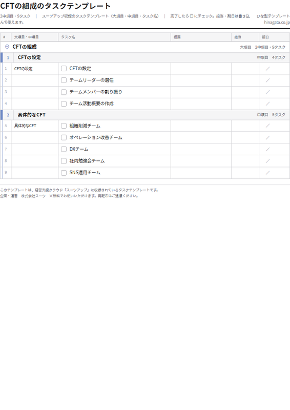 CFTの組成のテンプレート（印刷用チェックリストPDF・A4）の1ページ目