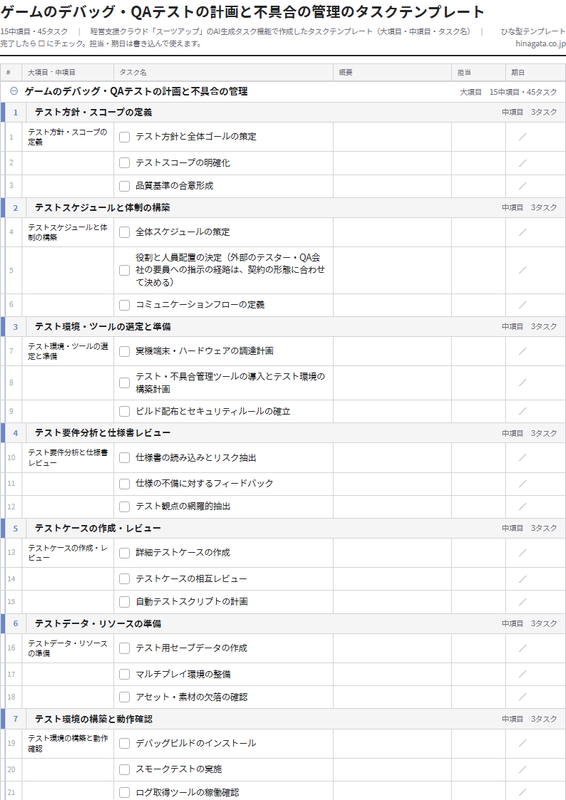 ゲームのデバッグ・QAテストの計画と不具合の管理のテンプレート（印刷用チェックリストPDF・A4）の1ページ目