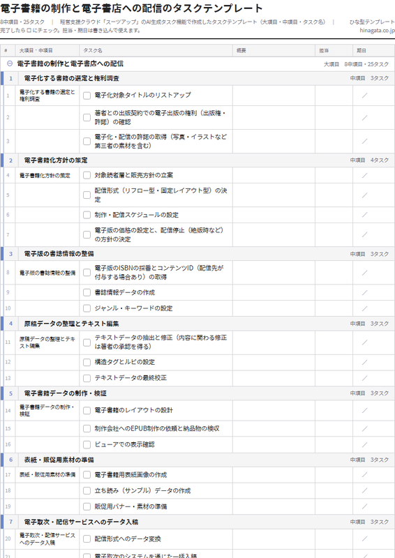 電子書籍の制作と電子書店への配信のテンプレート（印刷用チェックリストPDF・A4）の1ページ目