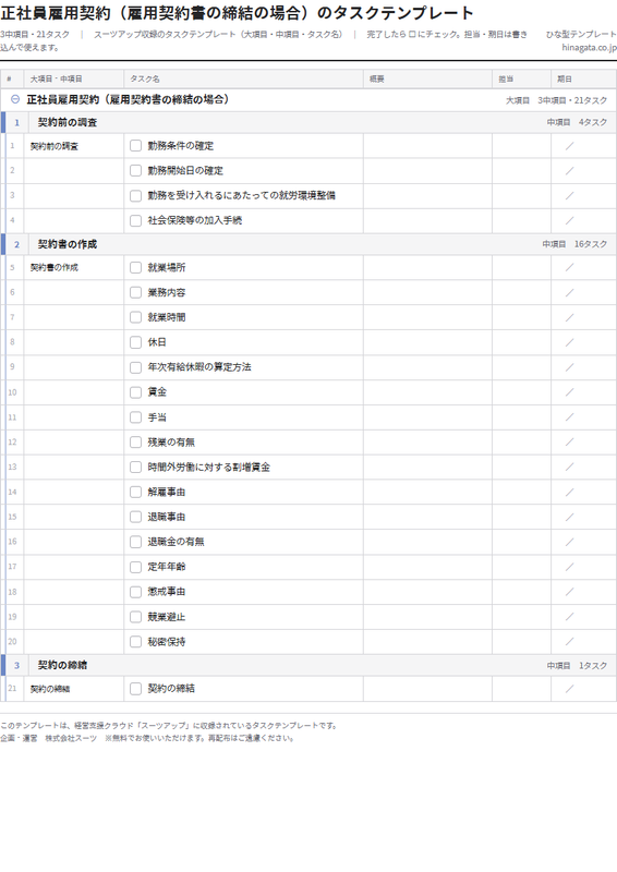 正社員雇用契約〈雇用契約書の締結の場合〉のテンプレート（印刷用チェックリストPDF・A4）の1ページ目