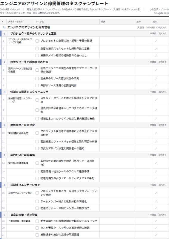 エンジニアのアサインと稼働管理のテンプレート(印刷用チェックリストPDF・A4)の1ページ目