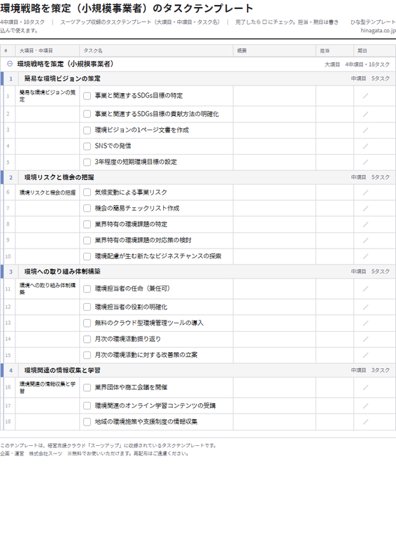 環境戦略を策定〈小規模事業者〉のテンプレート（印刷用チェックリストPDF・A4）の1ページ目
