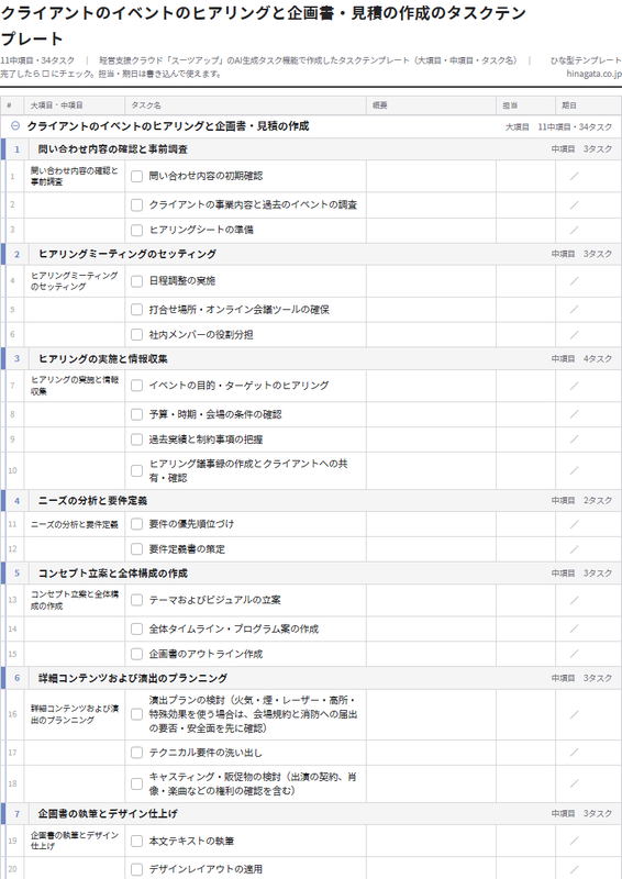 クライアントのイベントのヒアリングと企画書・見積の作成のテンプレート(印刷用チェックリストPDF・A4)の1ページ目