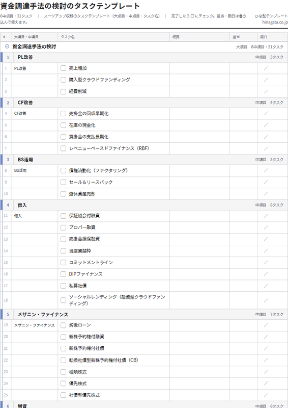資金調達手法の検討のテンプレート（印刷用チェックリストPDF・A4）の1ページ目