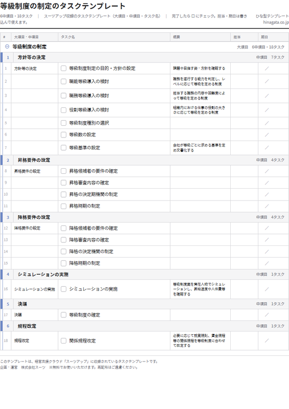 等級制度の制定のテンプレート（印刷用チェックリストPDF・A4）の1ページ目