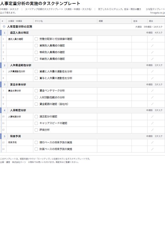 人事定量分析の実施のテンプレート(印刷用チェックリストPDF・A4)の1ページ目