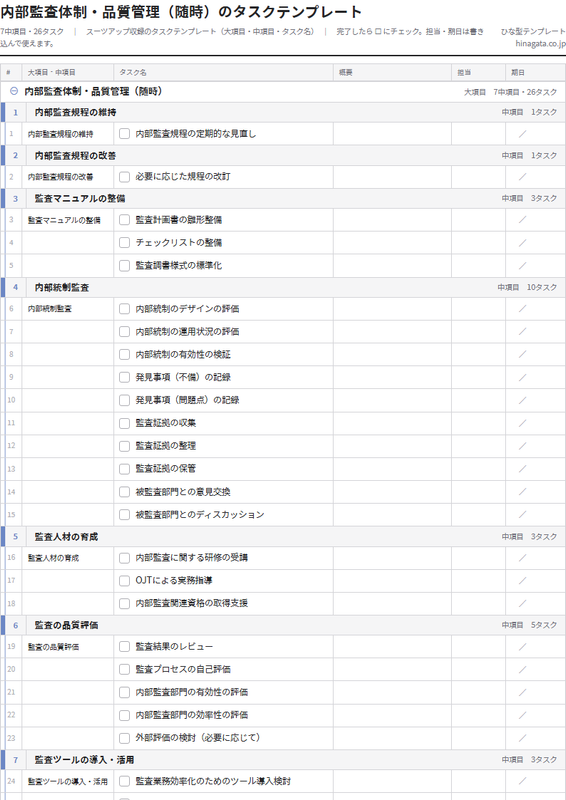 内部監査体制・品質管理のやることリスト｜7中項目・26タスクの