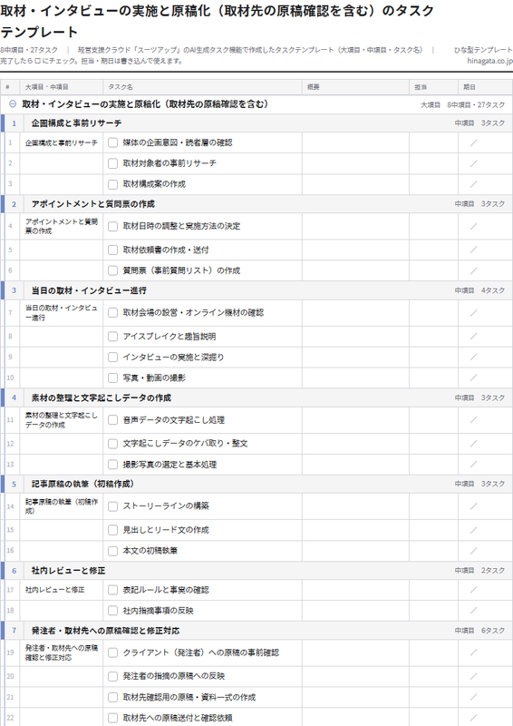 取材・インタビューの実施と原稿化のテンプレート(印刷用チェックリストPDF・A4)の1ページ目