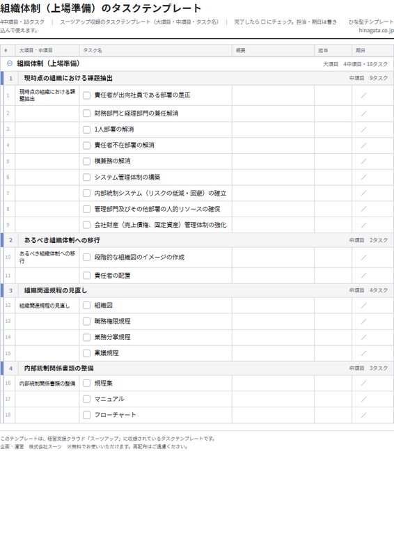 組織体制のテンプレート(印刷用チェックリストPDF・A4)の1ページ目
