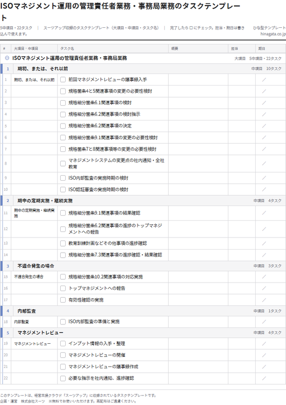 ISOマネジメント運用の管理責任者業務・事務局業務のテンプレート（印刷用チェックリストPDF・A4）の1ページ目