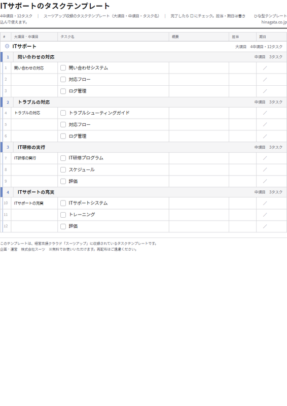 ITサポートのテンプレート(印刷用チェックリストPDF・A4)の1ページ目