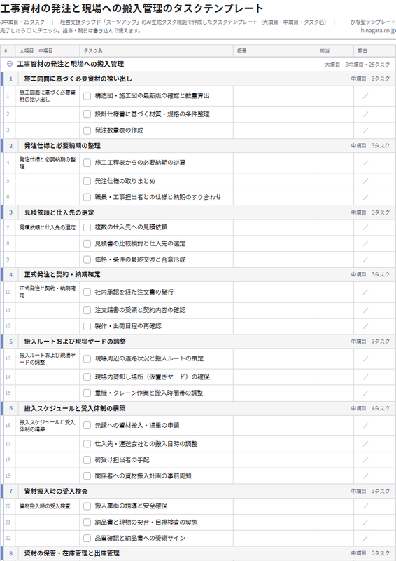 工事資材の発注と現場への搬入管理のテンプレート（印刷用チェックリストPDF・A4）の1ページ目