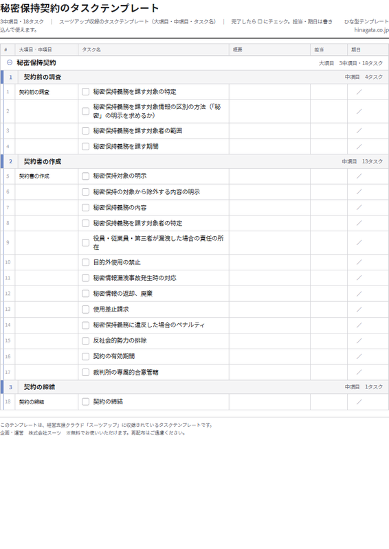 秘密保持契約のテンプレート（印刷用チェックリストPDF・A4）の1ページ目