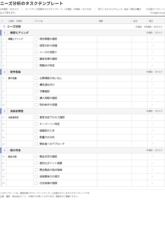 ニーズ分析のテンプレート(印刷用チェックリストPDF・A4)の1ページ目