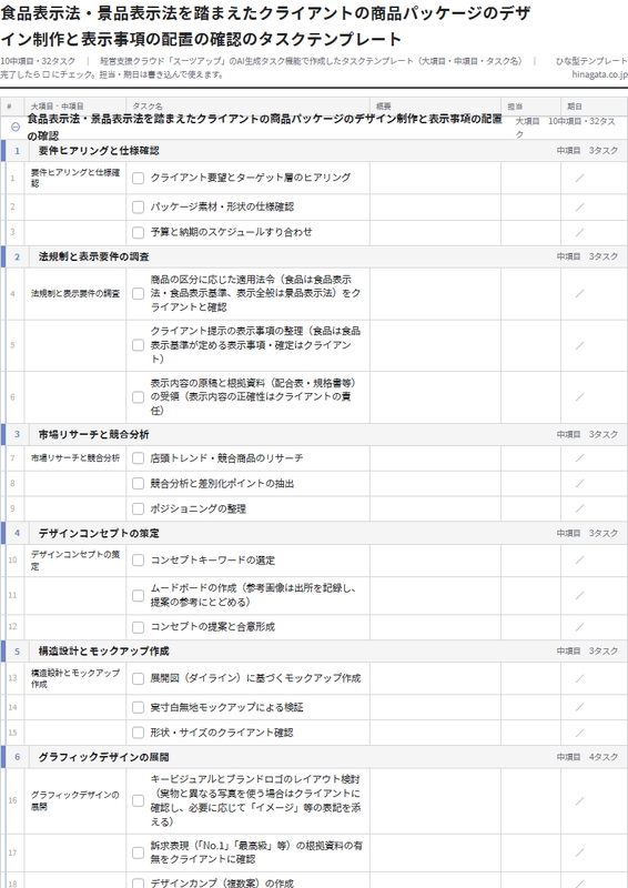 食品表示法・景品表示法を踏まえたクライアントの商品パッケージのデザイン制作と表示事項の配置の確認のテンプレート(印刷用チェックリストPDF・A4)の1ページ目