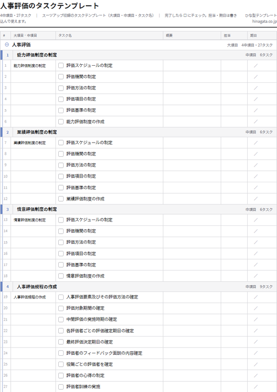 人事評価のテンプレート(印刷用チェックリストPDF・A4)の1ページ目