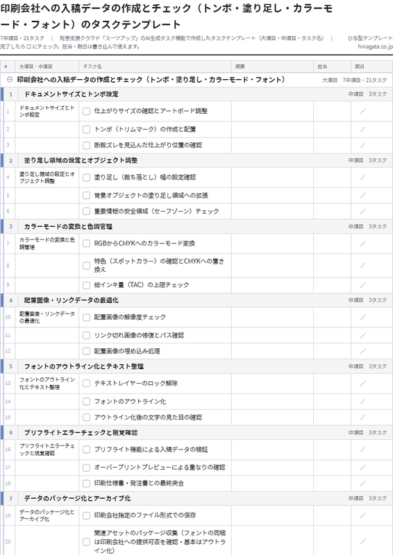 印刷会社への入稿データの作成とチェックのテンプレート(印刷用チェックリストPDF・A4)の1ページ目