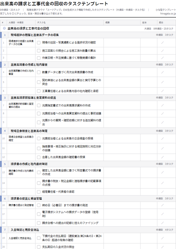 出来高の請求と工事代金の回収のテンプレート（印刷用チェックリストPDF・A4）の1ページ目