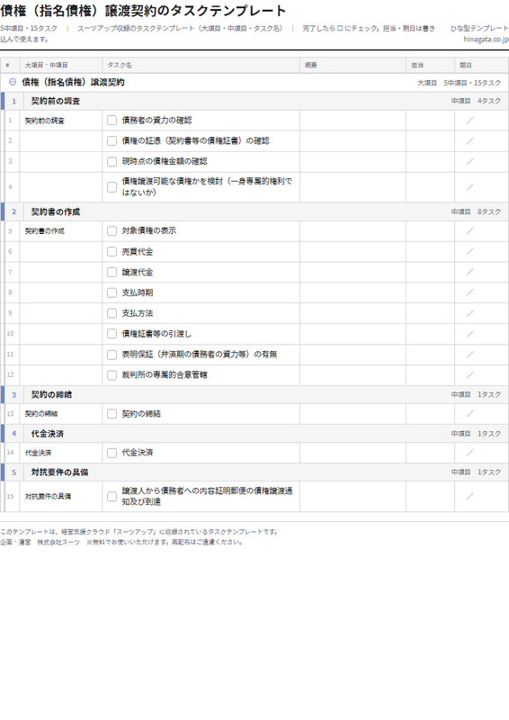 債権譲渡契約のテンプレート(印刷用チェックリストPDF・A4)の1ページ目