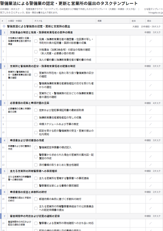 警備業法による警備業の認定・更新と営業所の届出のテンプレート(印刷用チェックリストPDF・A4)の1ページ目