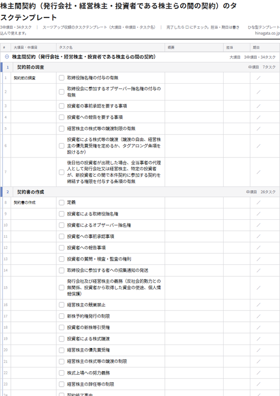 株主間契約のテンプレート(印刷用チェックリストPDF・A4)の1ページ目