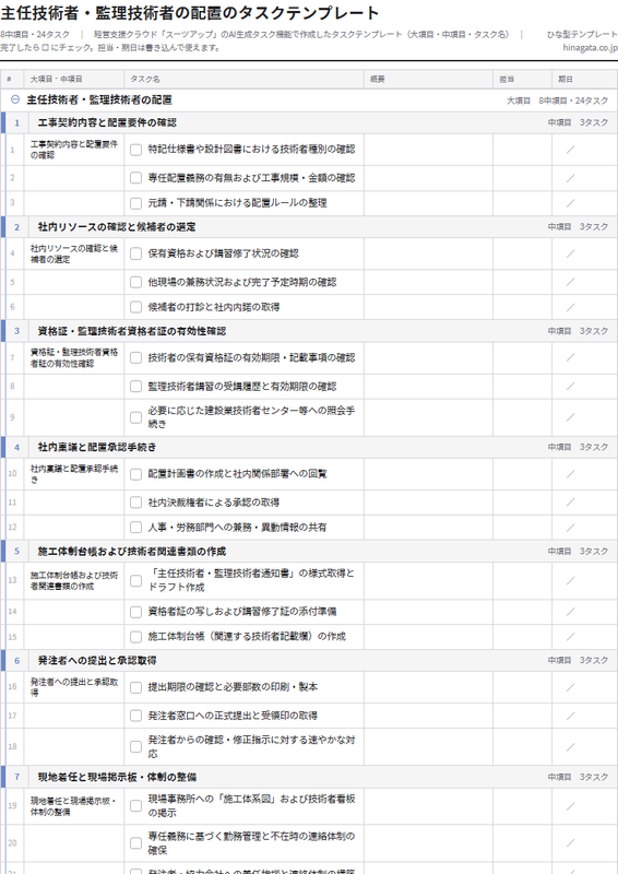 主任技術者・監理技術者の配置のテンプレート（印刷用チェックリストPDF・A4）の1ページ目