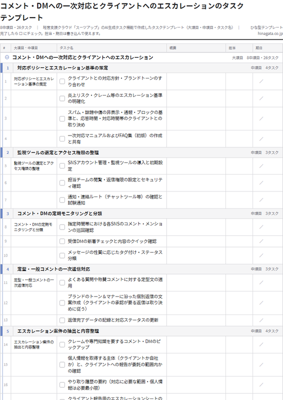 コメント・DMへの一次対応とクライアントへのエスカレーションのテンプレート(印刷用チェックリストPDF・A4)の1ページ目