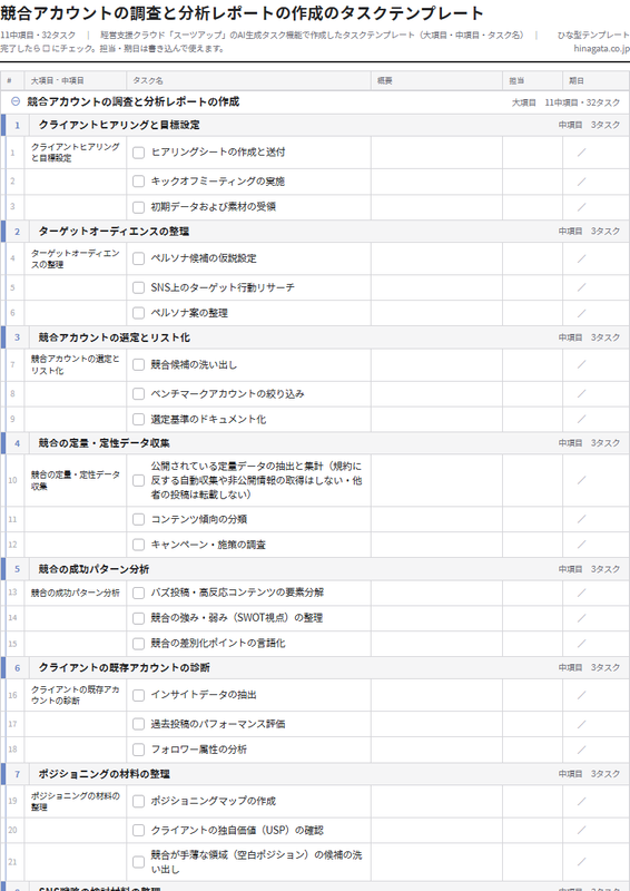 競合アカウントの調査と分析レポートの作成のテンプレート(印刷用チェックリストPDF・A4)の1ページ目