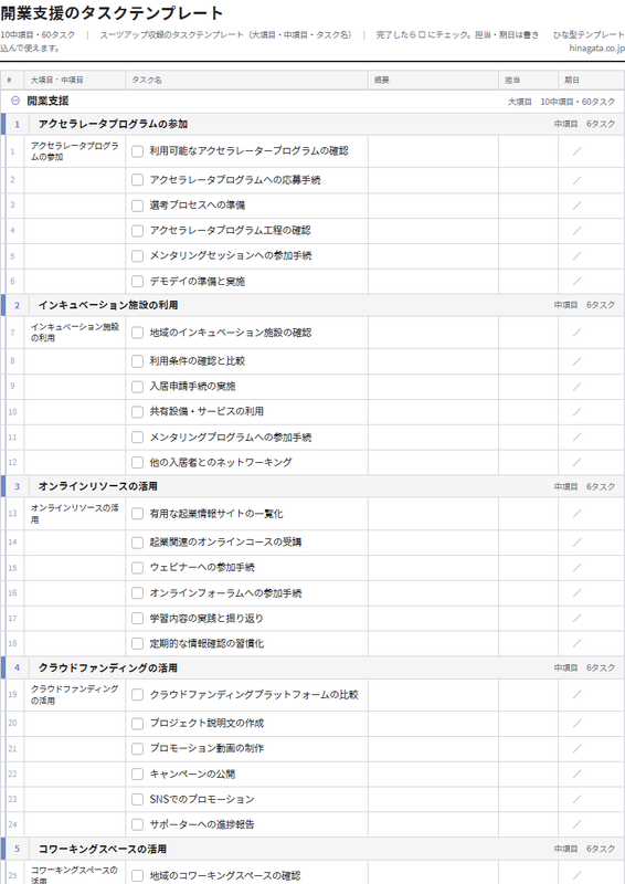 開業支援のテンプレート(印刷用チェックリストPDF・A4)の1ページ目