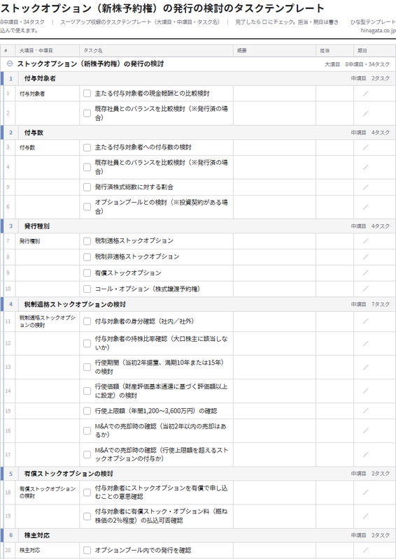 ストックオプションの発行の検討のテンプレート（印刷用チェックリストPDF・A4）の1ページ目