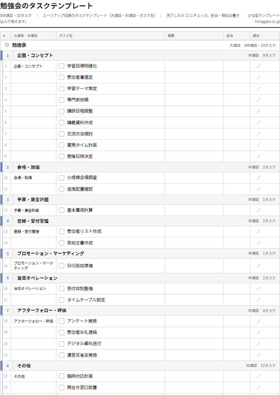 勉強会のテンプレート(印刷用チェックリストPDF・A4)の1ページ目