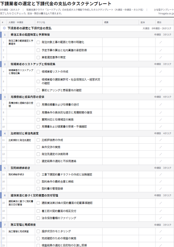 下請業者の選定と下請代金の支払のテンプレート（印刷用チェックリストPDF・A4）の1ページ目