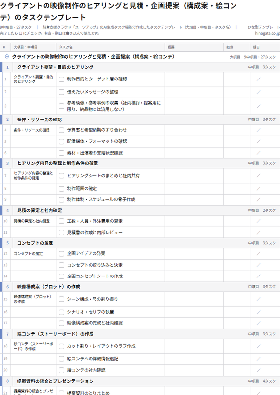 クライアントの映像制作のヒアリングと見積・企画提案のテンプレート（印刷用チェックリストPDF・A4）の1ページ目