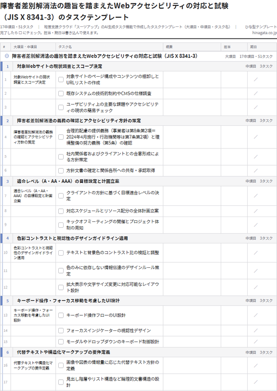 障害者差別解消法の趣旨を踏まえたWebアクセシビリティの対応と試験のテンプレート（印刷用チェックリストPDF・A4）の1ページ目