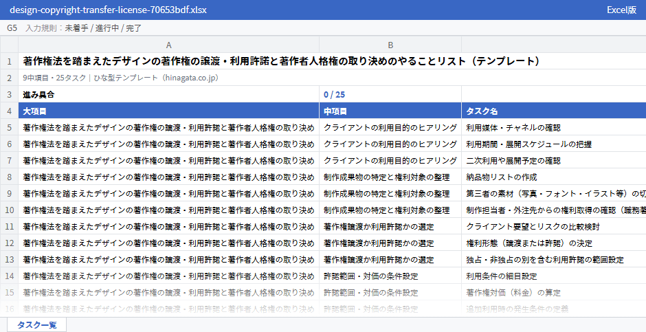 著作権法を踏まえたデザインの著作権の譲渡・利用許諾と著作者人格権の取り決めのテンプレート（Excel版）の先頭部分