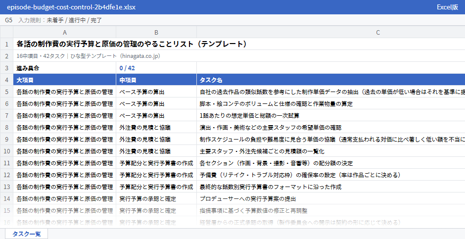 各話の制作費の実行予算と原価の管理のテンプレート（Excel版）の先頭部分