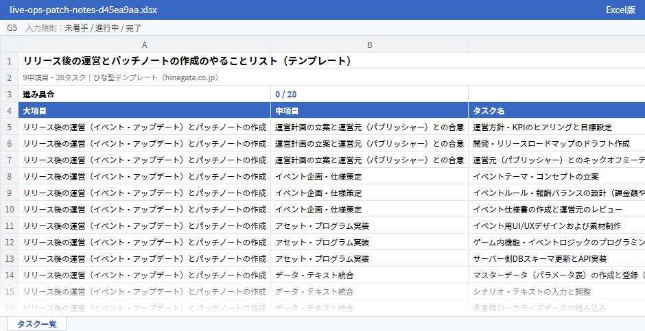 リリース後の運営とパッチノートの作成のテンプレート（Excel版）の先頭部分