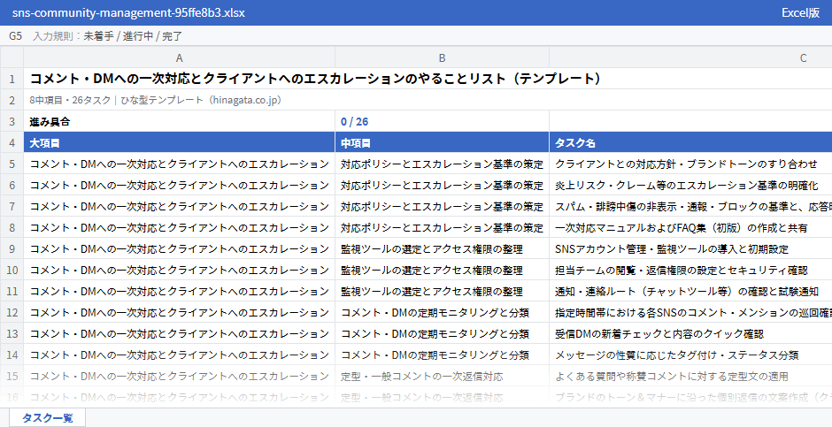 コメント・DMへの一次対応とクライアントへのエスカレーションのテンプレート(Excel版)の先頭部分